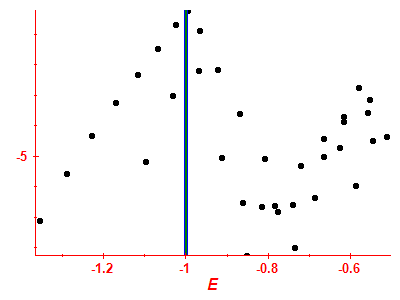 Strength function log